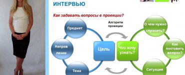 Проективное интервью